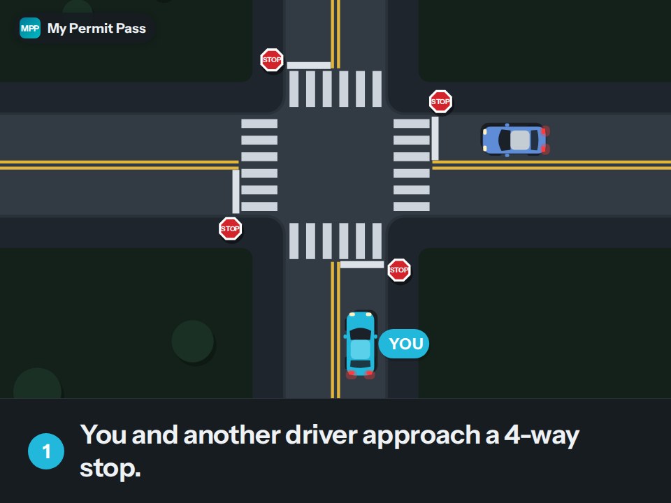 4-way stop: who goes first